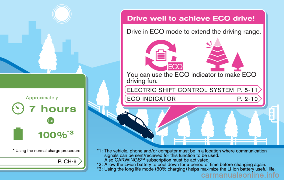 NISSAN LEAF 2011  Owners Manual 