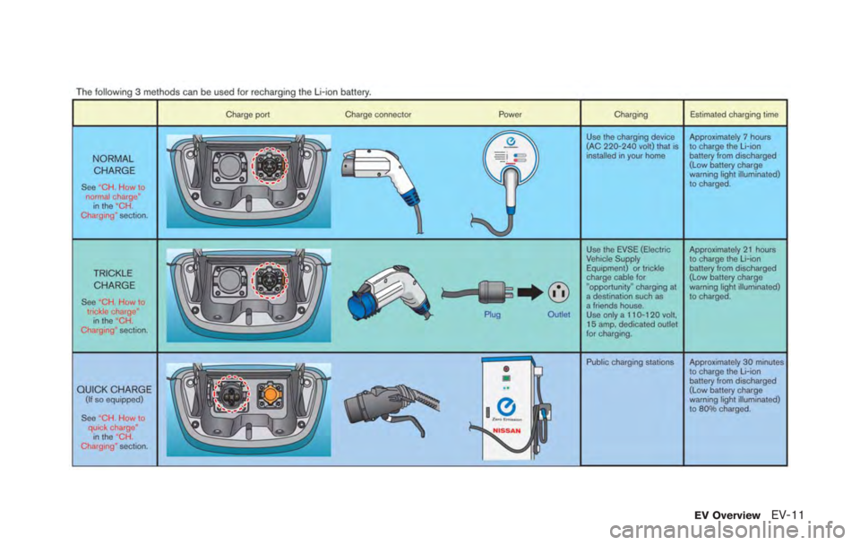 NISSAN LEAF 2011  Owners Manual yourself” section.
TIRE EQUIPMENT
SUMMER tires have a tread designed to provide
superior performance on dry pavement. How-
ever, the performance of these tires will be
substantially reduced in snowy