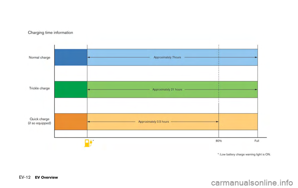 NISSAN LEAF 2011 Owners Guide 