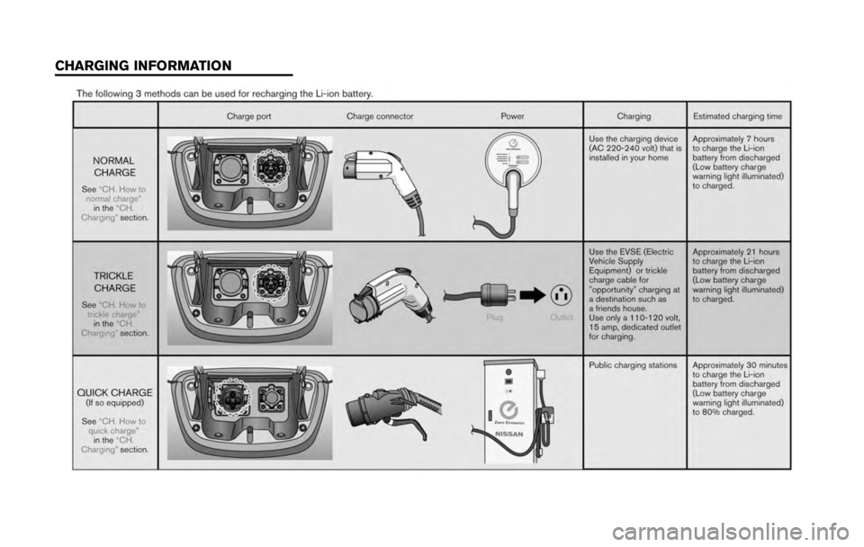 NISSAN LEAF 2011  Owners Manual 