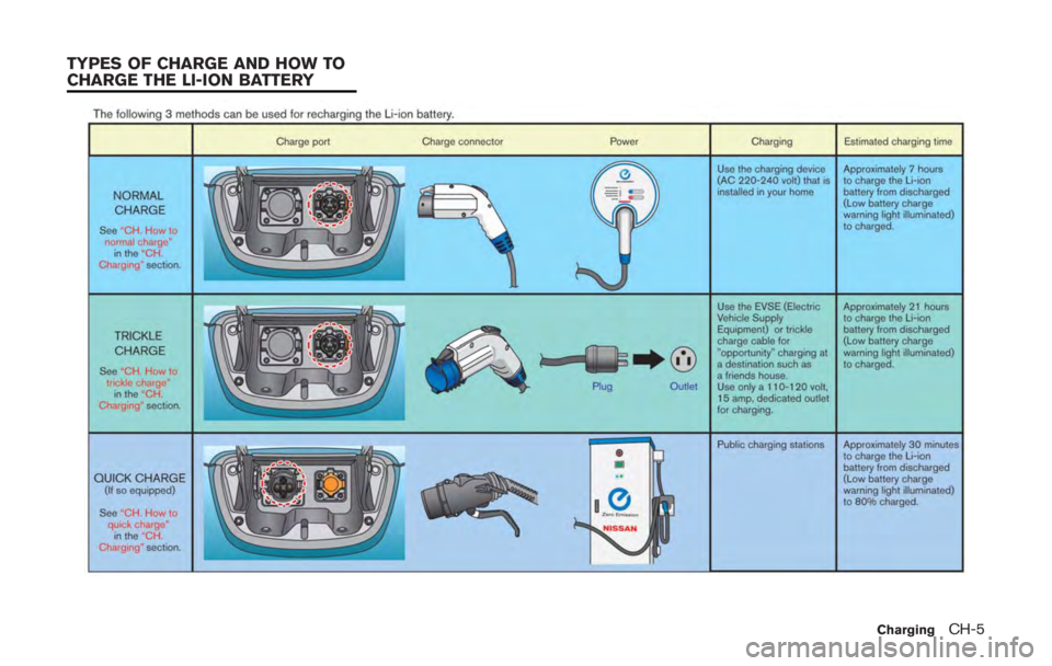 NISSAN LEAF 2011 Workshop Manual 