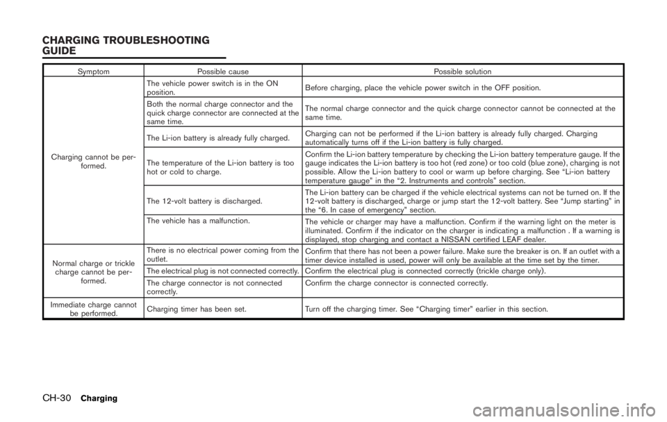 NISSAN LEAF 2011 Manual Online NISSAN LEAF 2011 Manual Online