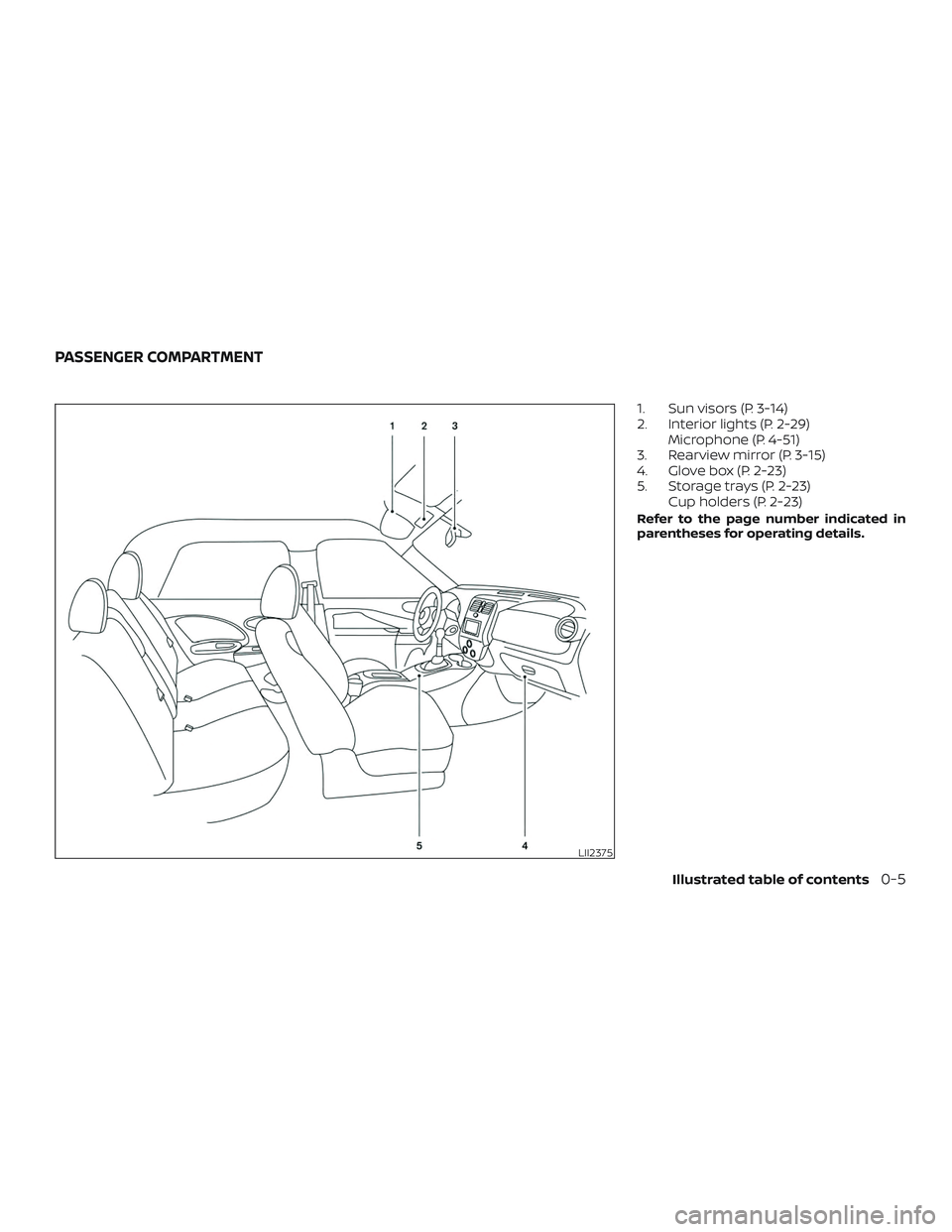 NISSAN MICRA 2023 User Guide 1. Sun visors (P. 3-14)
2. Interior lights (P. 2-29)Microphone (P. 4-51)
3. Rearview mirror (P. 3-15)
4. Glove box (P. 2-23)
5. Storage trays (P. 2-23) Cup holders (P. 2-23)
Refer to the page number i NISSAN MICRA 2023 User Guide 1. Sun visors (P. 3-14)
2. Interior lights (P. 2-29)Microphone (P. 4-51)
3. Rearview mirror (P. 3-15)
4. Glove box (P. 2-23)
5. Storage trays (P. 2-23) Cup holders (P. 2-23)
Refer to the page number i