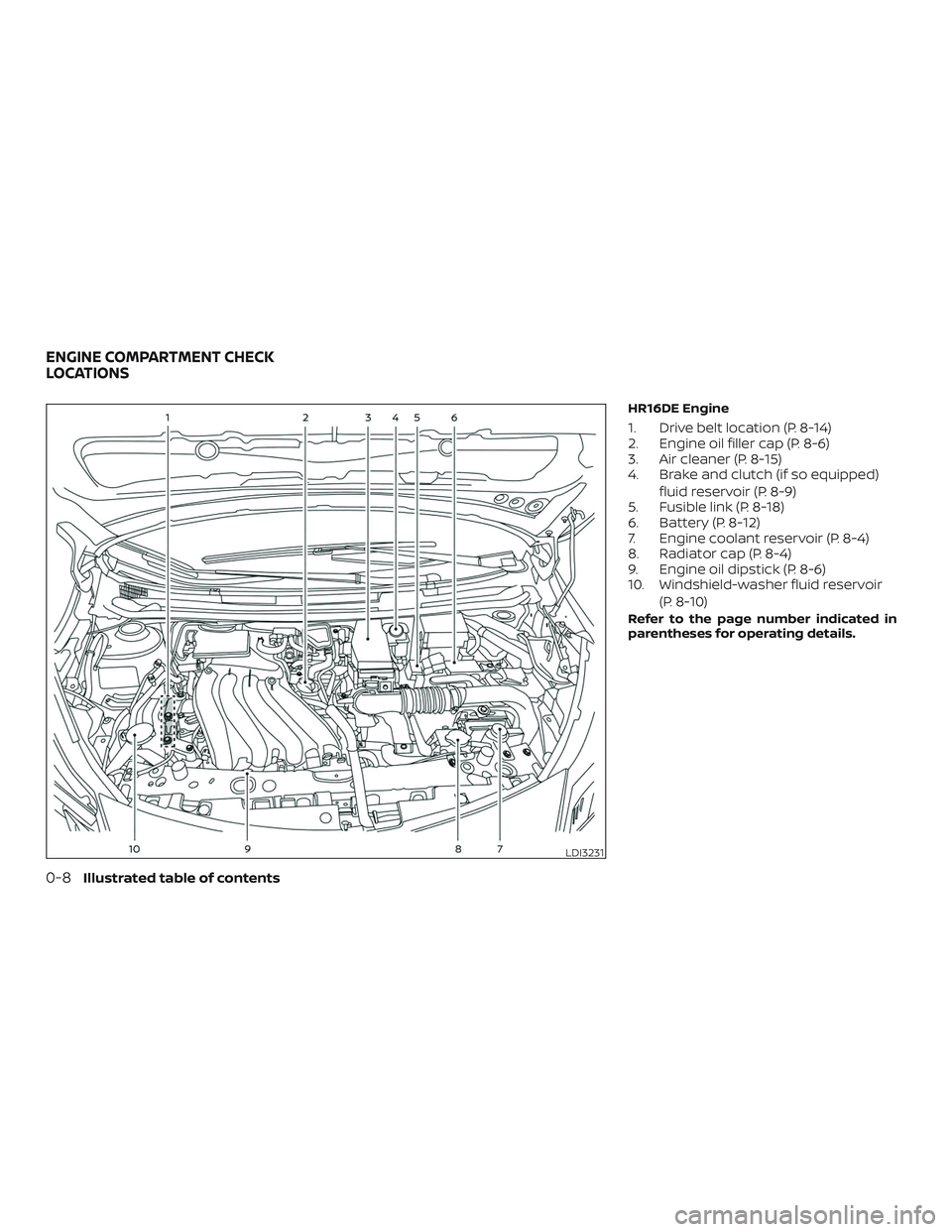 NISSAN MICRA 2023 User Guide HR16DE Engine
1. Drive belt location (P. 8-14)
2. Engine oil filler cap (P. 8-6)
3. Air cleaner (P. 8-15)
4. Brake and clutch (if so equipped)fluid reservoir (P. 8-9)
5. Fusible link (P. 8-18)
6. Batt NISSAN MICRA 2023 User Guide HR16DE Engine
1. Drive belt location (P. 8-14)
2. Engine oil filler cap (P. 8-6)
3. Air cleaner (P. 8-15)
4. Brake and clutch (if so equipped)fluid reservoir (P. 8-9)
5. Fusible link (P. 8-18)
6. Batt