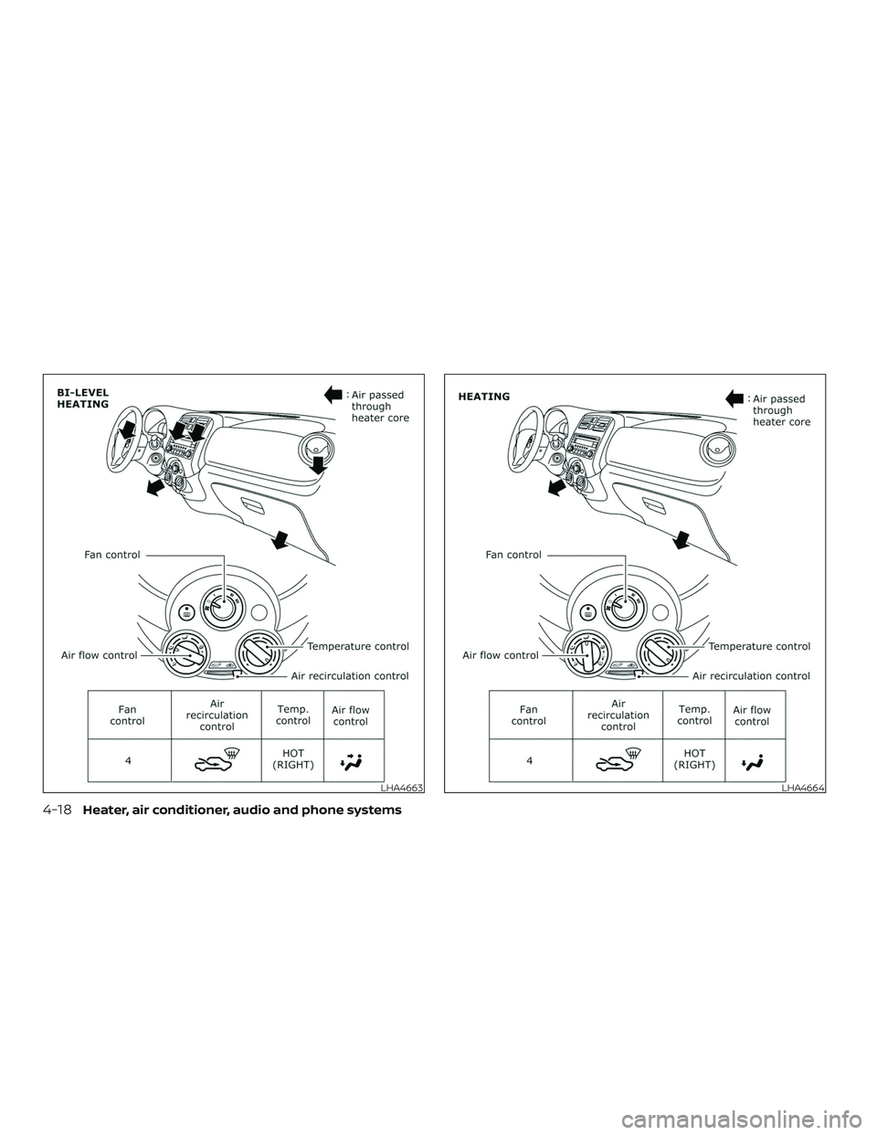 NISSAN MICRA 2023  Owners Manual LHA4663LHA4664
4-18Heater, air conditioner, audio and phone systems 