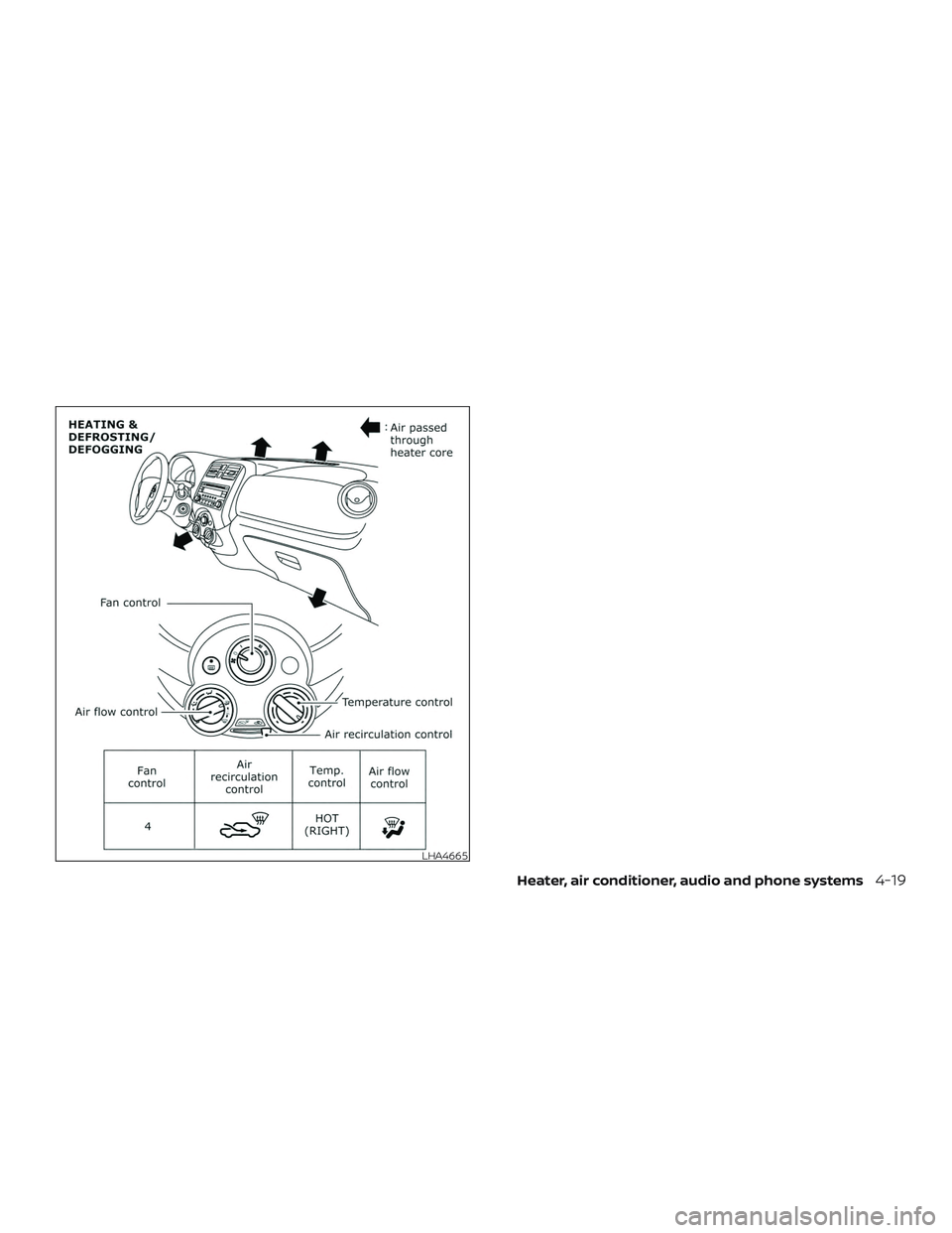 NISSAN MICRA 2023  Owners Manual LHA4665
Heater, air conditioner, audio and phone systems4-19 