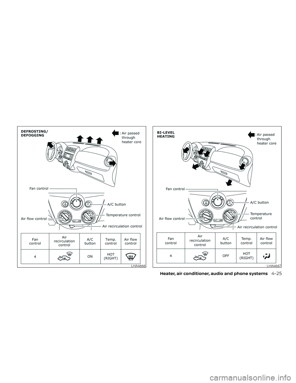 NISSAN MICRA 2023 Owners Manual LHA4666LHA4667
Heater, air conditioner, audio and phone systems4-25 NISSAN MICRA 2023 Owners Manual LHA4666LHA4667
Heater, air conditioner, audio and phone systems4-25
