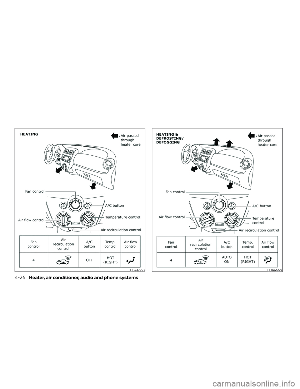 NISSAN MICRA 2023 Owners Manual LHA4668LHA4669
4-26Heater, air conditioner, audio and phone systems NISSAN MICRA 2023 Owners Manual LHA4668LHA4669
4-26Heater, air conditioner, audio and phone systems