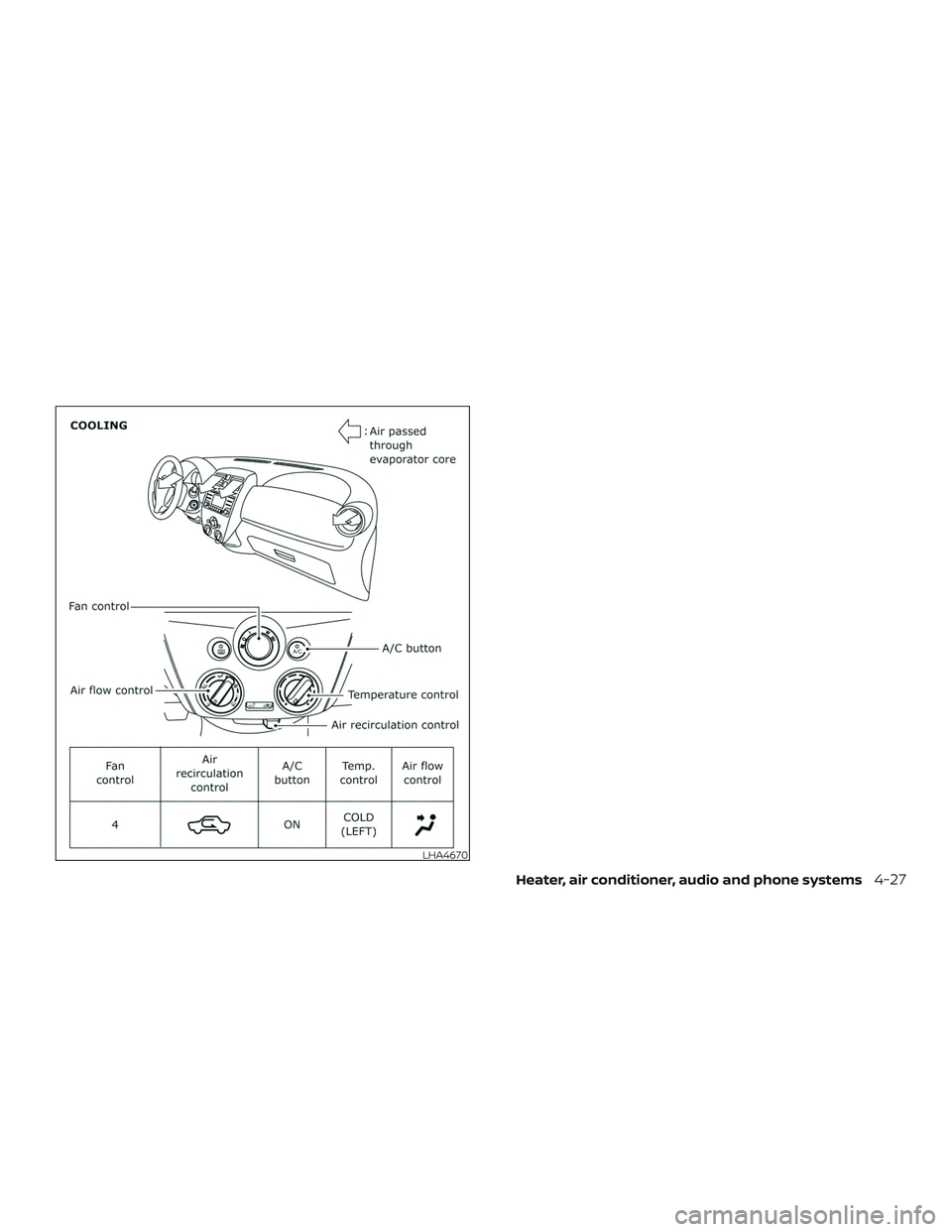 NISSAN MICRA 2023 Owners Manual LHA4670
Heater, air conditioner, audio and phone systems4-27 NISSAN MICRA 2023 Owners Manual LHA4670
Heater, air conditioner, audio and phone systems4-27