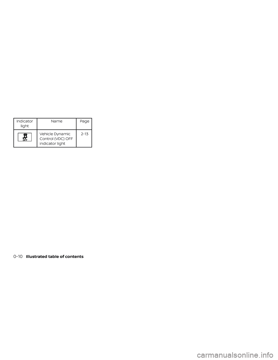 NISSAN MICRA 2023 User Guide Indicatorlight Name Page
Vehicle Dynamic
Control (VDC) OFF
indicator light 2-13
0-10Illustrated table of contents NISSAN MICRA 2023 User Guide Indicatorlight Name Page
Vehicle Dynamic
Control (VDC) OFF
indicator light 2-13
0-10Illustrated table of contents