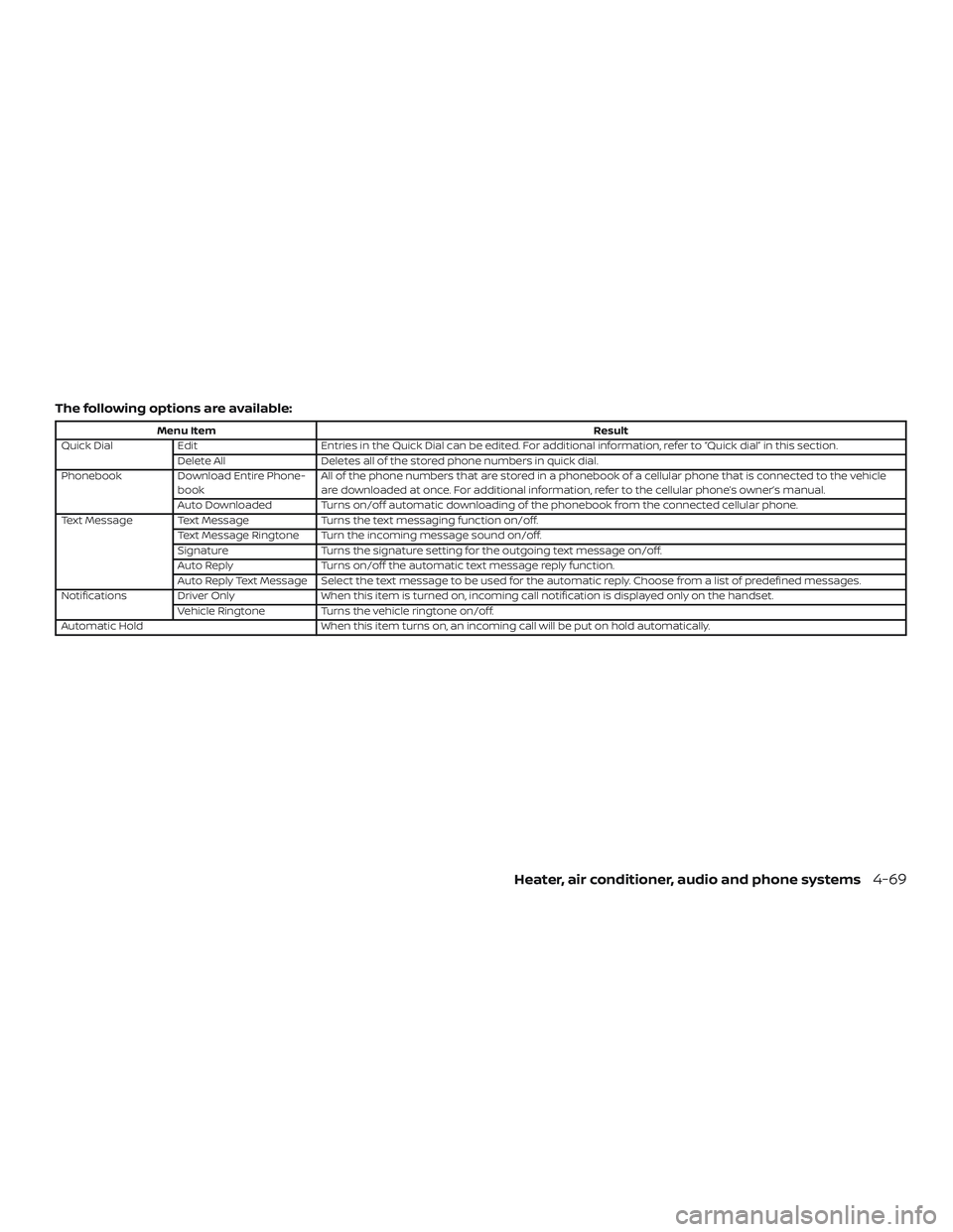 NISSAN MICRA 2023 Owners Manual The following options are available:
Menu ItemResult
Quick Dial Edit Entries in the Quick Dial can be edited. For additional information, refer to “Quick dial” in this section.
Delete All Deletes NISSAN MICRA 2023 Owners Manual The following options are available:
Menu ItemResult
Quick Dial Edit Entries in the Quick Dial can be edited. For additional information, refer to “Quick dial” in this section.
Delete All Deletes
