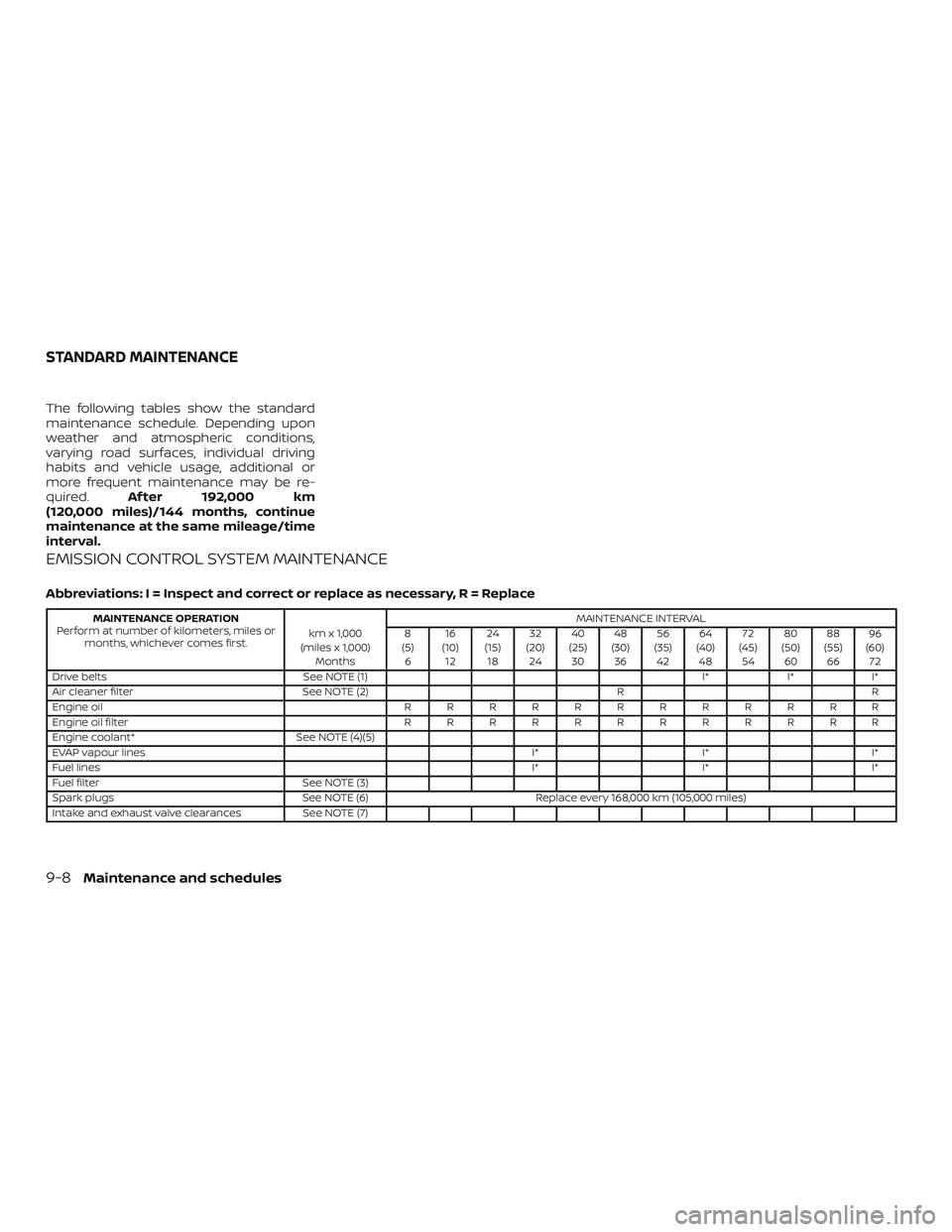 NISSAN MICRA 2023 Owners Manual The following tables show the standard
maintenance schedule. Depending upon
weather and atmospheric conditions,
varying road surfaces, individual driving
habits and vehicle usage, additional or
more f NISSAN MICRA 2023 Owners Manual The following tables show the standard
maintenance schedule. Depending upon
weather and atmospheric conditions,
varying road surfaces, individual driving
habits and vehicle usage, additional or
more f