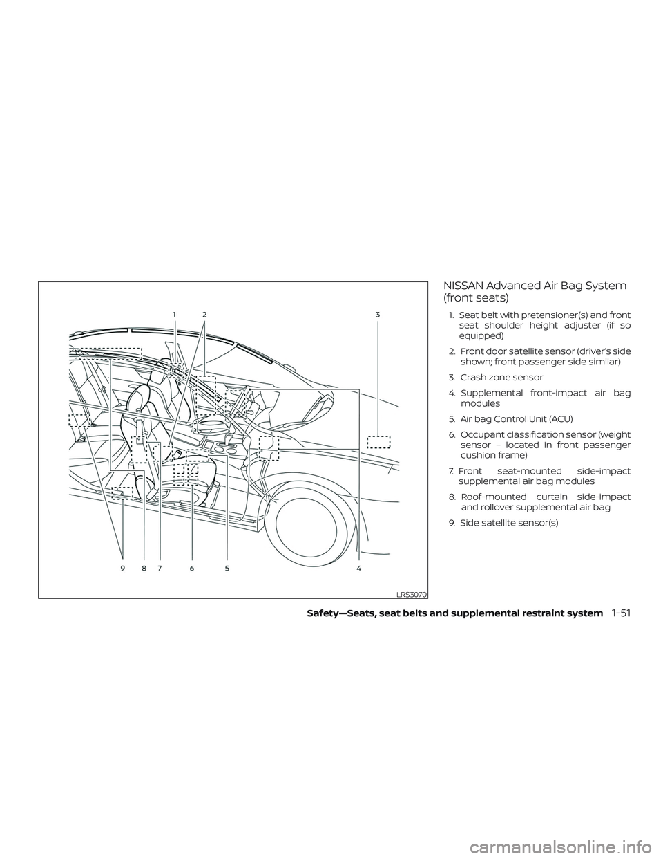 NISSAN MICRA 2023 Repair Manual NISSAN Advanced Air Bag System
(front seats)
1. Seat belt with pretensioner(s) and frontseat shoulder height adjuster (if so
equipped)
2. Front door satellite sensor (driver’s side shown; front pass NISSAN MICRA 2023 Repair Manual NISSAN Advanced Air Bag System
(front seats)
1. Seat belt with pretensioner(s) and frontseat shoulder height adjuster (if so
equipped)
2. Front door satellite sensor (driver’s side shown; front pass