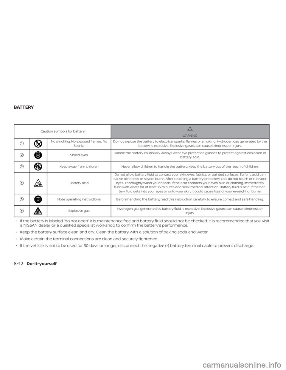 NISSAN MICRA 2021  Owners Manual Caution symbols for battery 