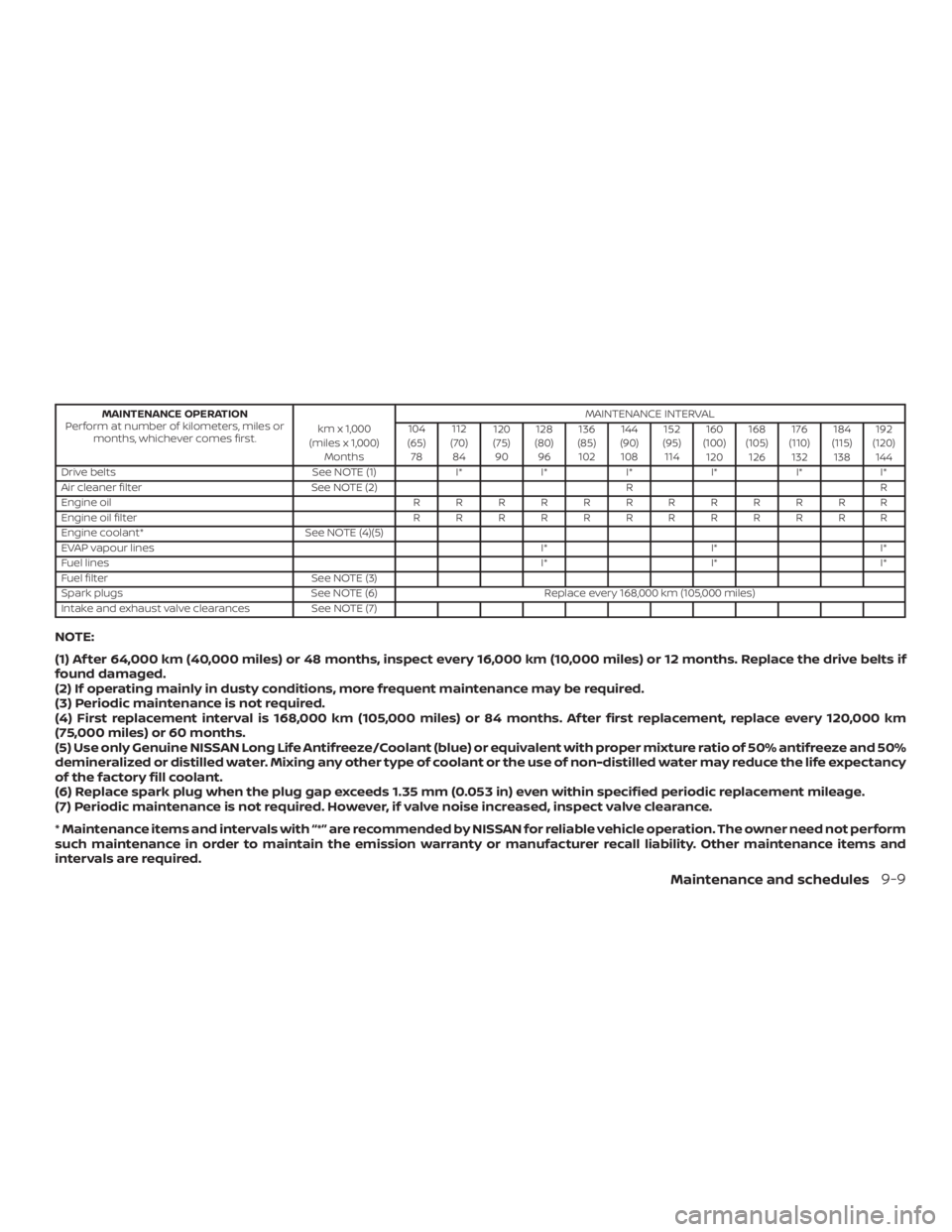 NISSAN MICRA 2021  Owners Manual 