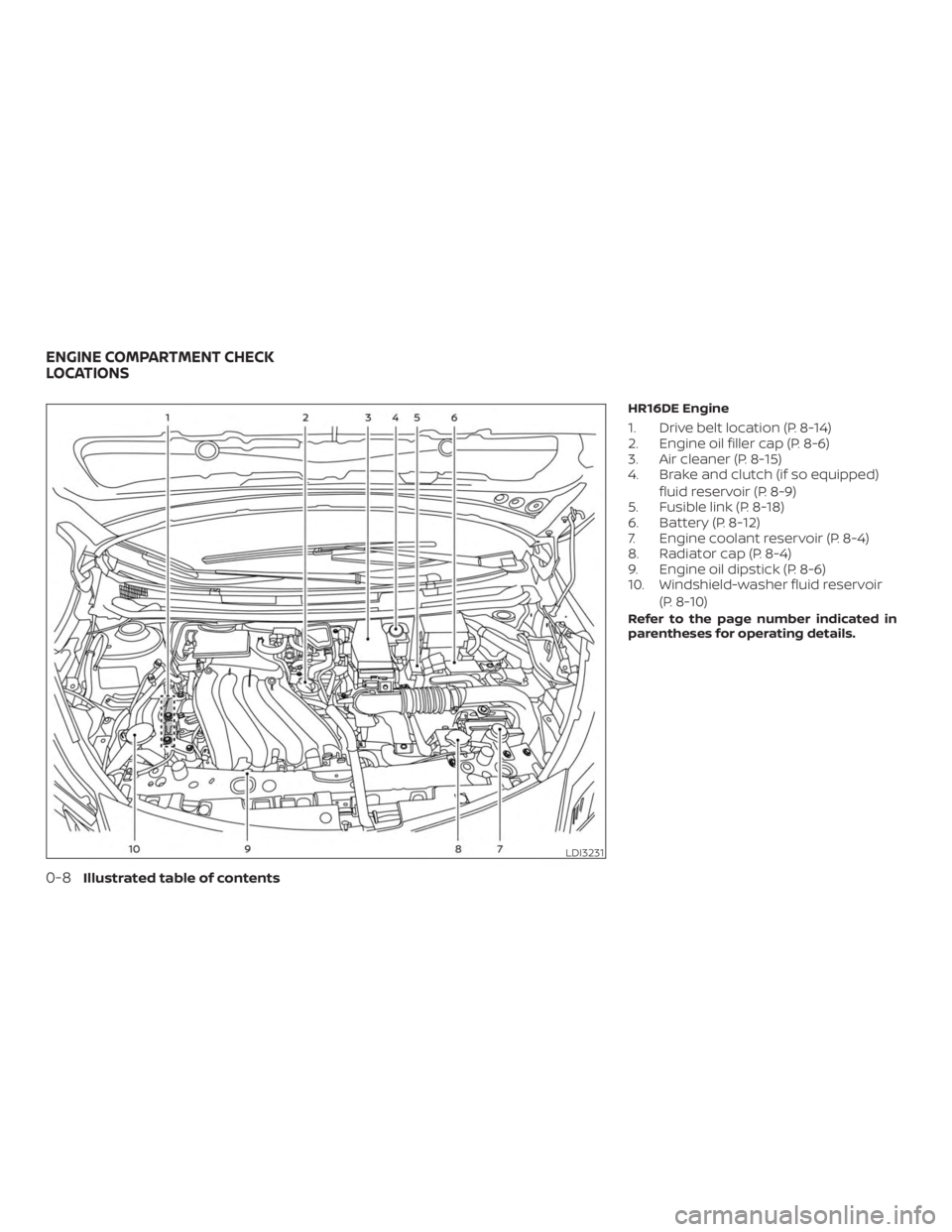 NISSAN MICRA 2020 User Guide NISSAN MICRA 2020 User Guide