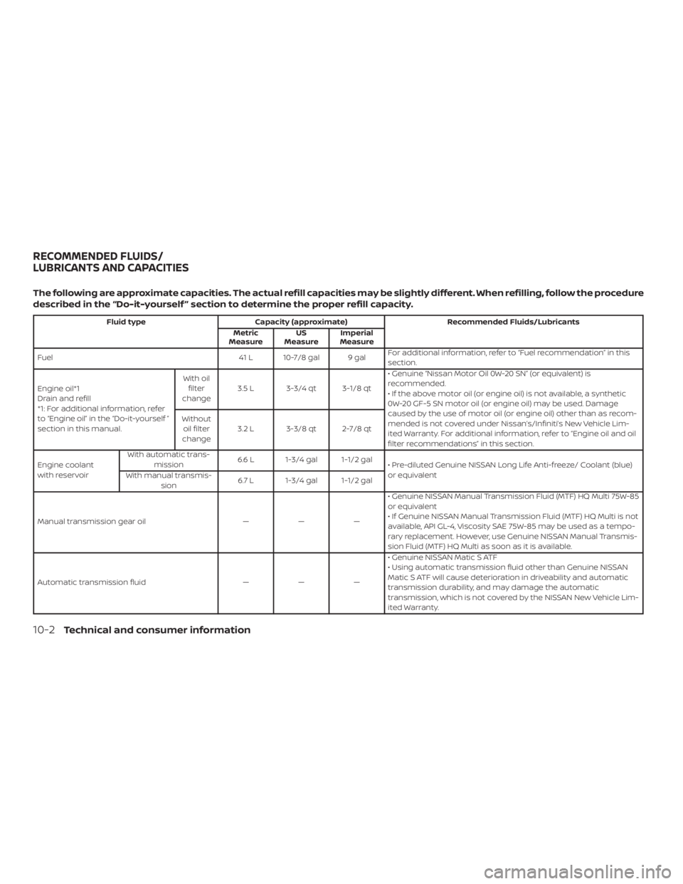 NISSAN MICRA 2020  Owners Manual 