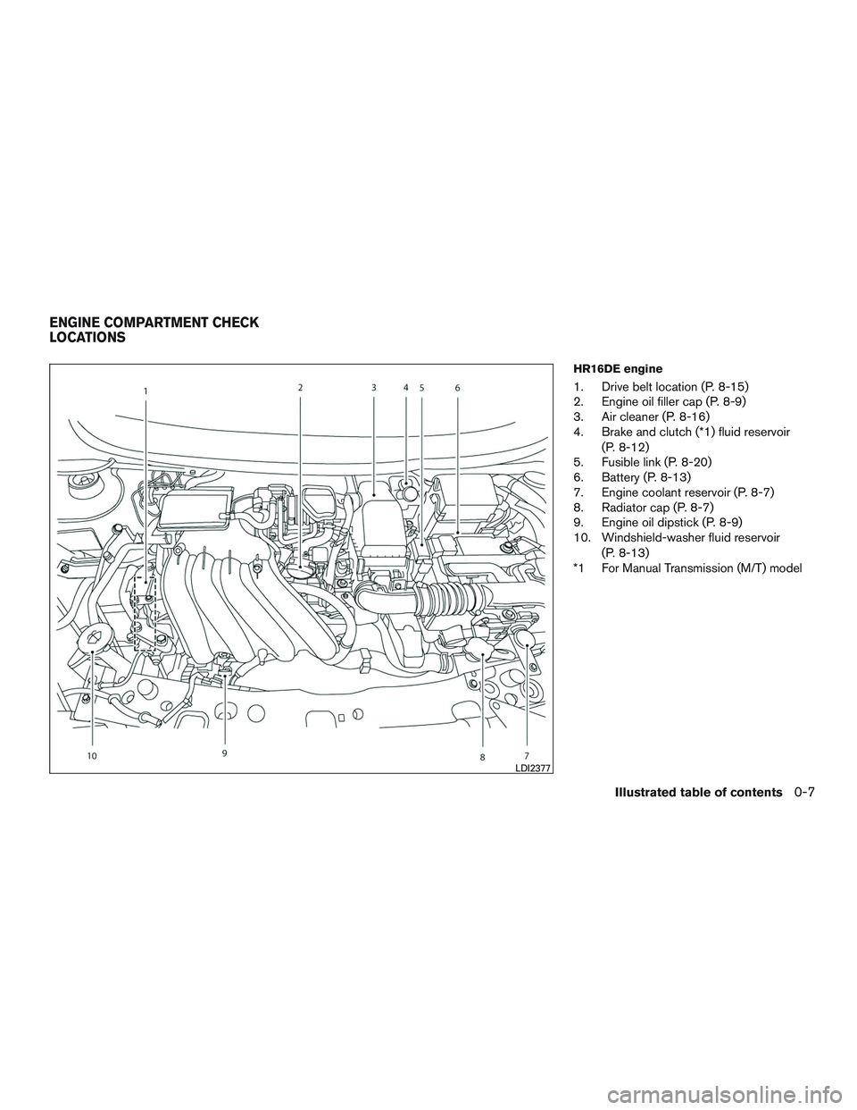 NISSAN MICRA 2010 User Guide 