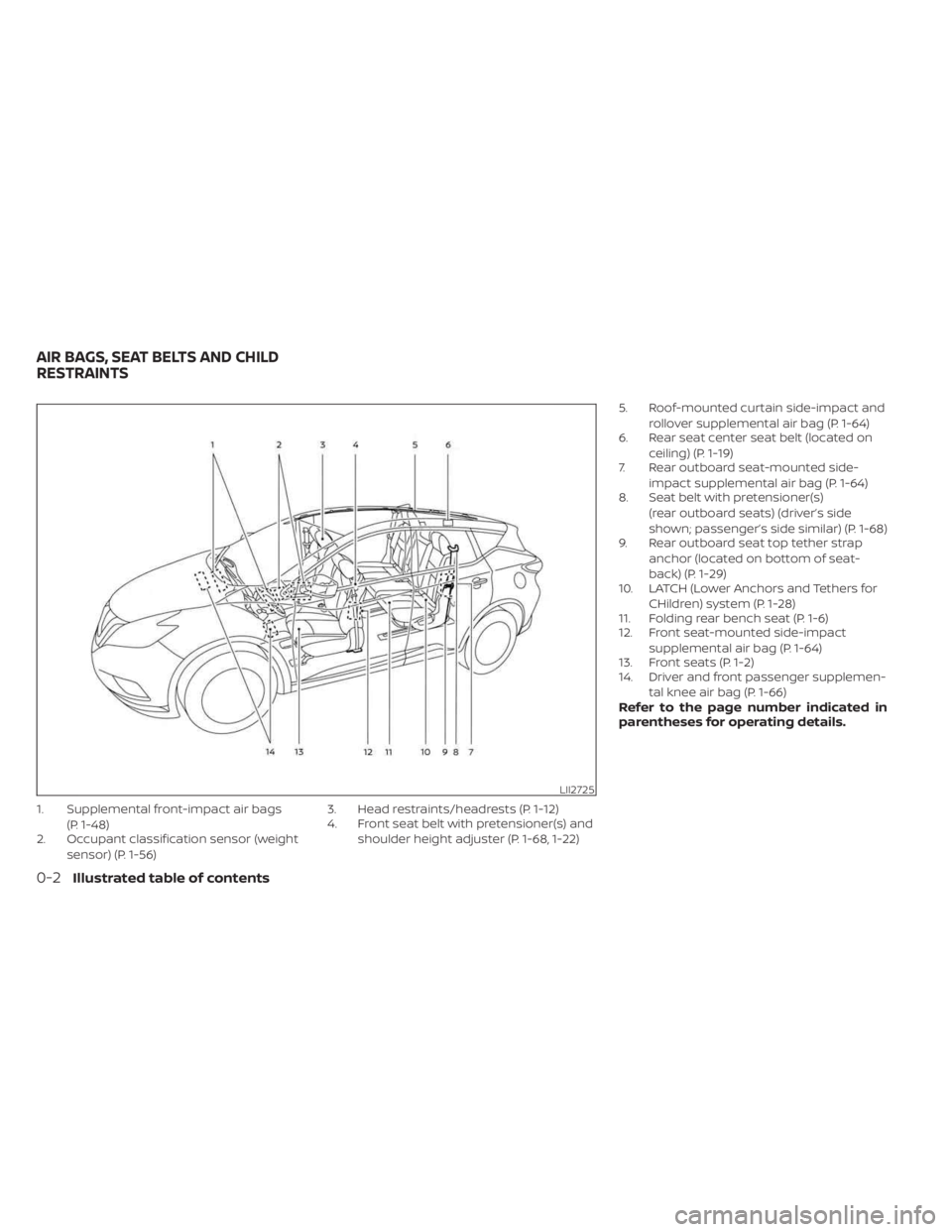 NISSAN MURANO 2023 User Guide 1. Supplemental front-impact air bags(P. 1-48)
2. Occupant classification sensor (weight
sensor) (P. 1-56) 3. Head restraints/headrests (P. 1-12)
4. Front seat belt with pretensioner(s) and
shoulder h NISSAN MURANO 2023 User Guide 1. Supplemental front-impact air bags(P. 1-48)
2. Occupant classification sensor (weight
sensor) (P. 1-56) 3. Head restraints/headrests (P. 1-12)
4. Front seat belt with pretensioner(s) and
shoulder h