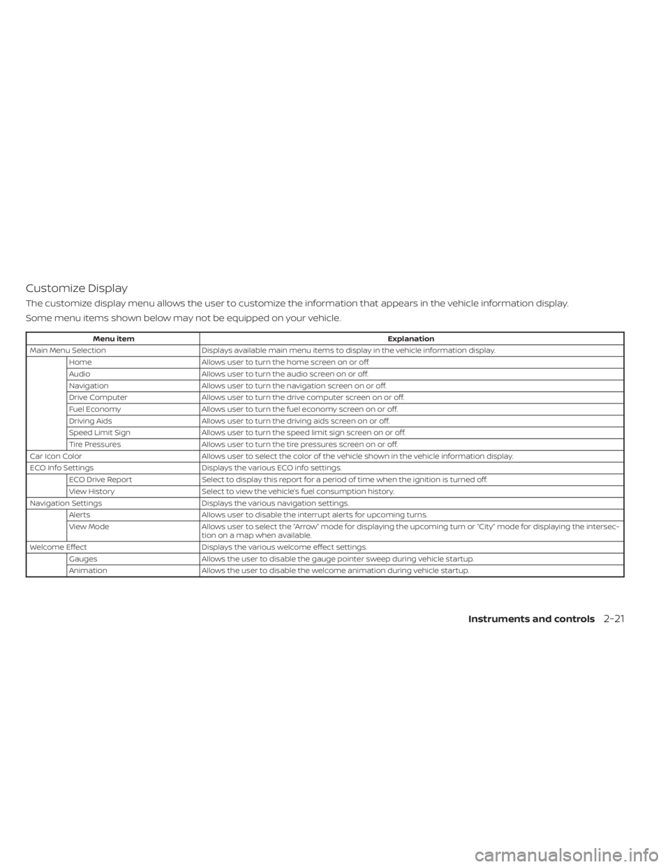 NISSAN MURANO 2023  Owners Manual Customize Display
The customize display menu allows the user to customize the information that appears in the vehicle information display.
Some menu items shown below may not be equipped on your vehic