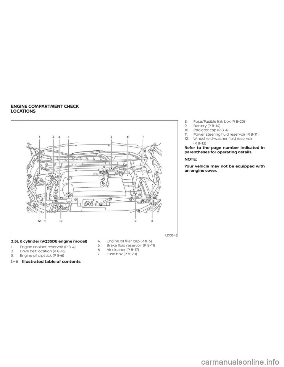 NISSAN MURANO 2023 Owners Manual 3.5L 6 cylinder (VQ35DE engine model)
1. Engine coolant reservoir (P. 8-4)
2. Drive belt location (P. 8-16)
3. Engine oil dipstick (P. 8-6)4. Engine oil filler cap (P. 8-6)
5. Brake fluid reservoir (P NISSAN MURANO 2023 Owners Manual 3.5L 6 cylinder (VQ35DE engine model)
1. Engine coolant reservoir (P. 8-4)
2. Drive belt location (P. 8-16)
3. Engine oil dipstick (P. 8-6)4. Engine oil filler cap (P. 8-6)
5. Brake fluid reservoir (P