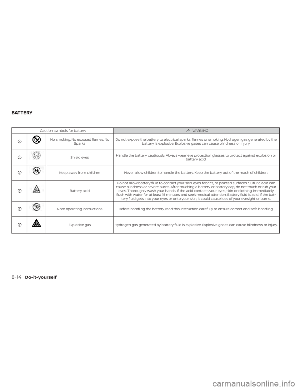 NISSAN MURANO 2023  Owners Manual Caution symbols for batteryWARNING
O1No smoking, No exposed flames, NoSparks Do not expose the battery to electrical sparks, flames or smoking. Hydrogen gas generated by the
battery is explosive. Expl