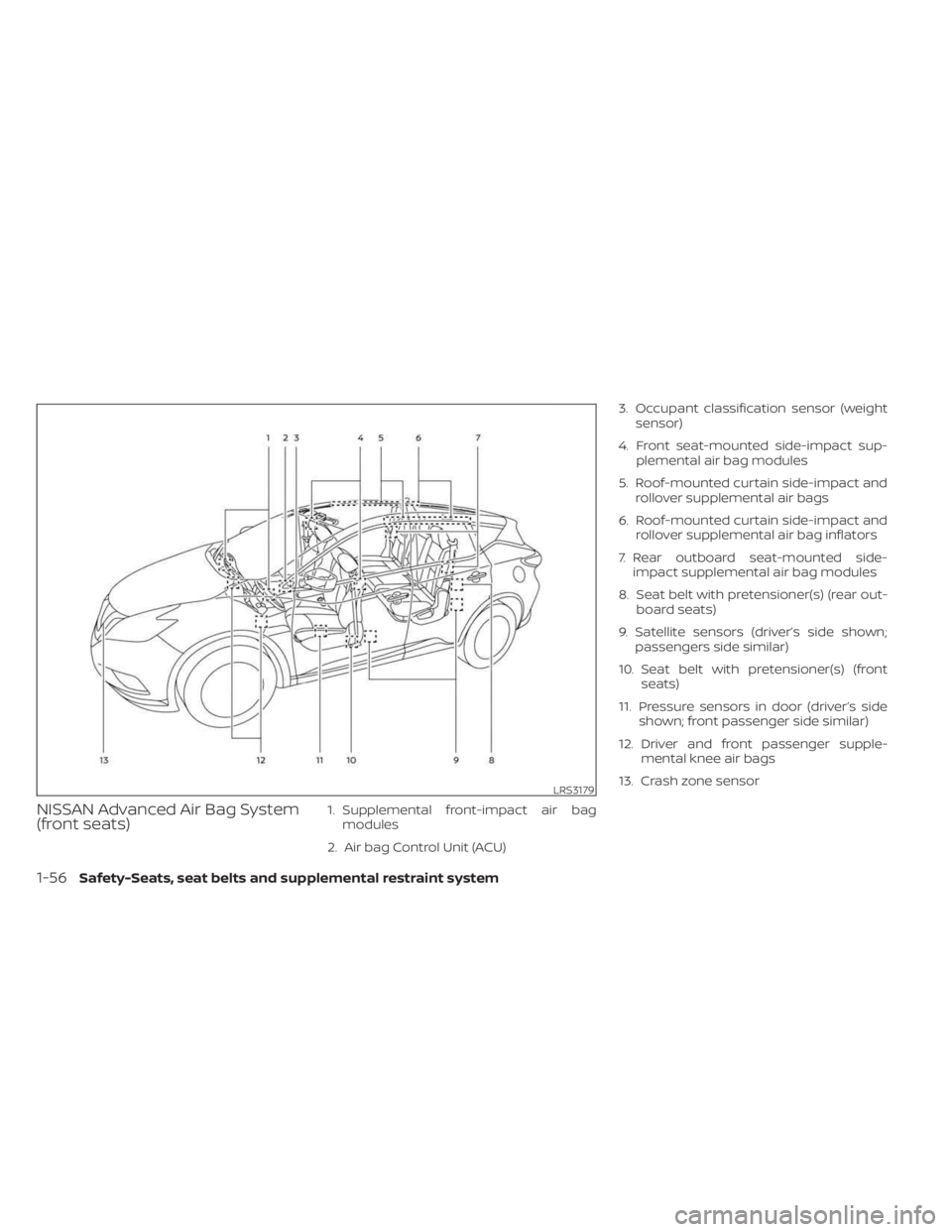 NISSAN MURANO 2023 Manual PDF NISSAN Advanced Air Bag System
(front seats)1. Supplemental front-impact air bagmodules
2. Air bag Control Unit (ACU) 3. Occupant classification sensor (weight
sensor)
4. Front seat-mounted side-impac