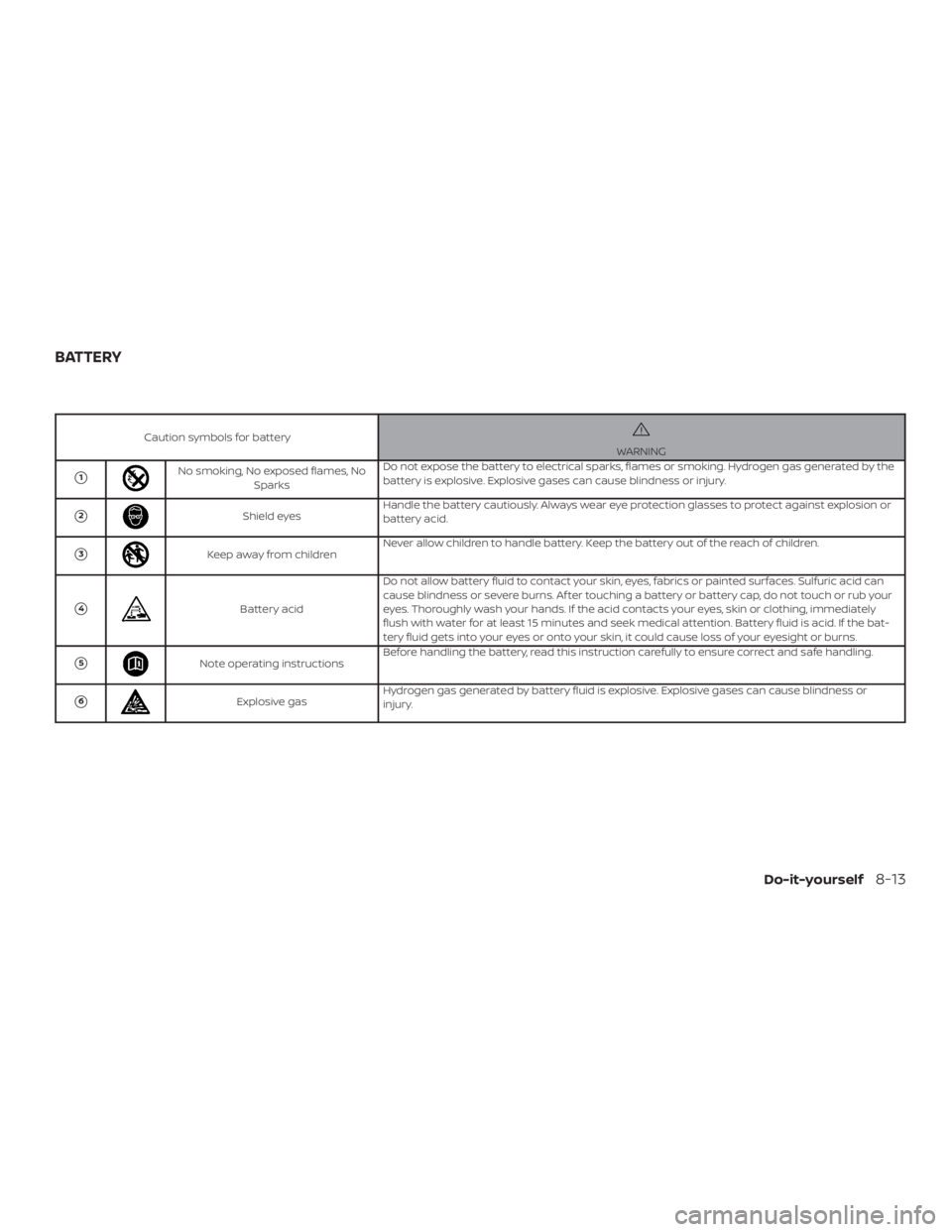 NISSAN MURANO PLATINUM 2018  Owners Manual Caution symbols for battery 