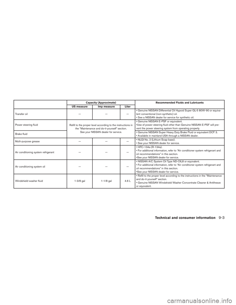 NISSAN MURANO PLATINUM 2015  Owners Manual 