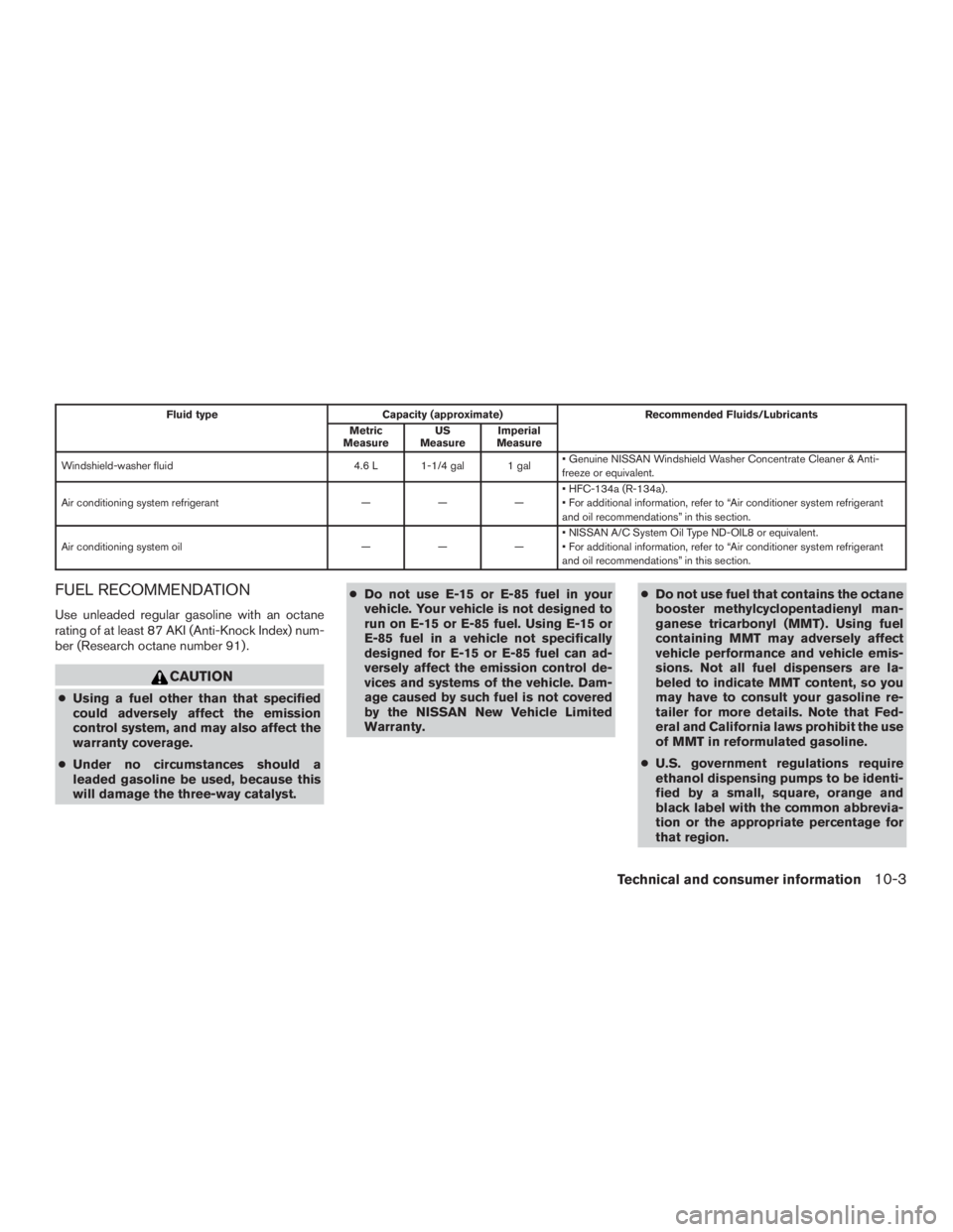 NISSAN MURANO PLATINUM 2017 Owners Manual Fluid typeCapacity (approximate) Recommended Fluids/Lubricants
Metric
Measure US
Measure Imperial
Measure
Windshield-washer fluid 4.6 L 1-1/4 gal 1 gal• Genuine NISSAN Windshield Washer Concentrate NISSAN MURANO PLATINUM 2017 Owners Manual Fluid typeCapacity (approximate) Recommended Fluids/Lubricants
Metric
Measure US
Measure Imperial
Measure
Windshield-washer fluid 4.6 L 1-1/4 gal 1 gal• Genuine NISSAN Windshield Washer Concentrate
