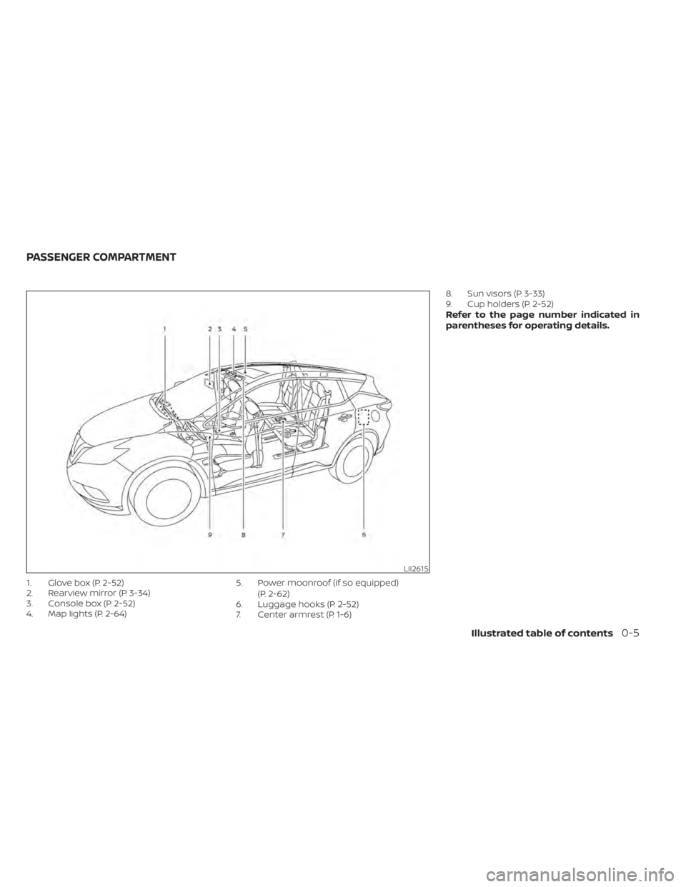 NISSAN MURANO 2022 User Guide Illustrated table of contents0-5 NISSAN MURANO 2022 User Guide Illustrated table of contents0-5