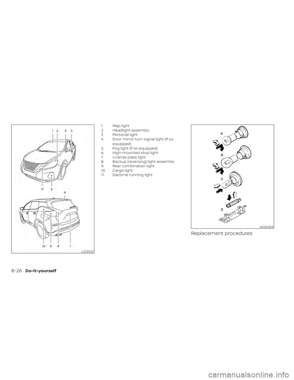 NISSAN MURANO 2022  Owners Manual LDI3332
WDI0263
8-26Do-it-yourself 