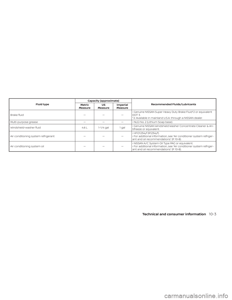 NISSAN MURANO 2022  Owners Manual 
