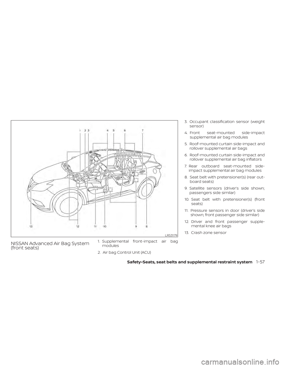 NISSAN MURANO 2022 Manual PDF LRS3179 NISSAN MURANO 2022 Manual PDF LRS3179