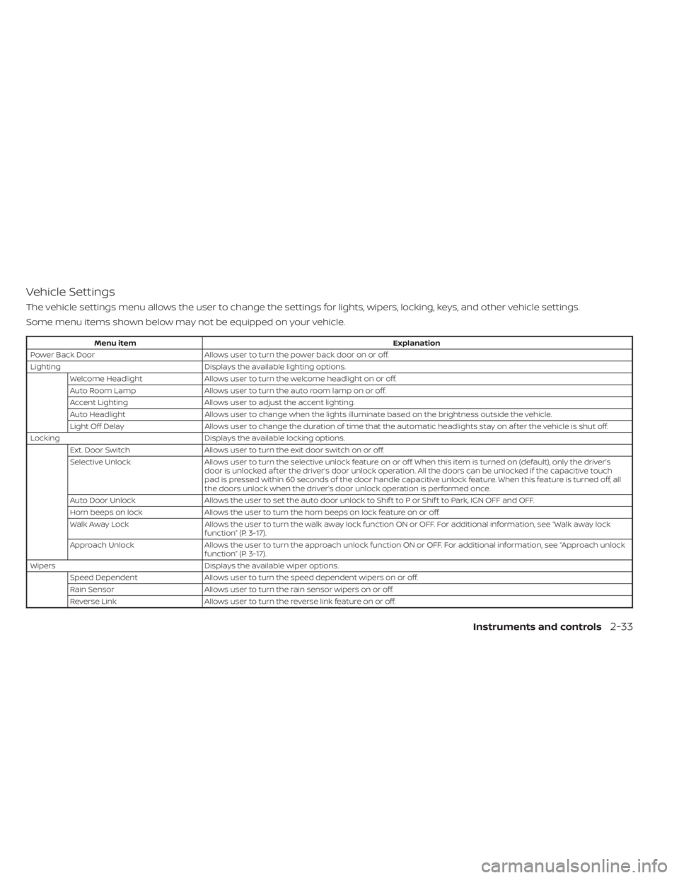NISSAN PATHFINDER 2023 Owners Manual Vehicle Settings
The vehicle settings menu allows the user to change the settings for lights, wipers, locking, keys, and other vehicle settings.
Some menu items shown below may not be equipped on your NISSAN PATHFINDER 2023 Owners Manual Vehicle Settings
The vehicle settings menu allows the user to change the settings for lights, wipers, locking, keys, and other vehicle settings.
Some menu items shown below may not be equipped on your