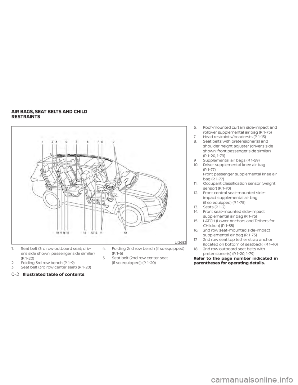 NISSAN PATHFINDER 2023 User Guide 1. Seat belt (3rd row outboard seat; driv-er’s side shown; passenger side similar)
(P. 1-20)
2. Folding 3rd row bench (P. 1-9)
3. Seat belt (3rd row center seat) (P. 1-20) 4. Folding 2nd row bench (