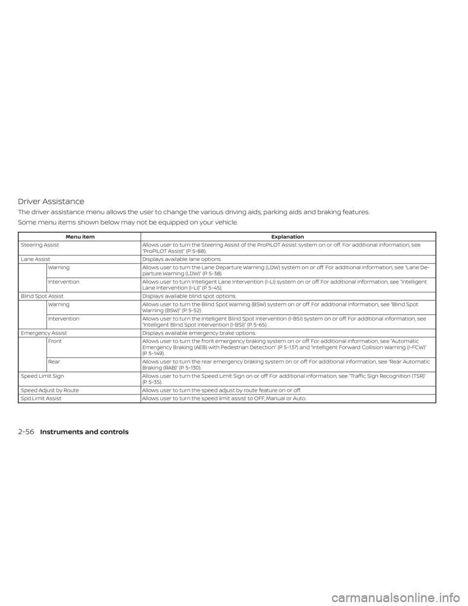 NISSAN PATHFINDER 2023 Owners Manual Driver Assistance
The driver assistance menu allows the user to change the various driving aids, parking aids and braking features.
Some menu items shown below may not be equipped on your vehicle.
Men NISSAN PATHFINDER 2023 Owners Manual Driver Assistance
The driver assistance menu allows the user to change the various driving aids, parking aids and braking features.
Some menu items shown below may not be equipped on your vehicle.
Men