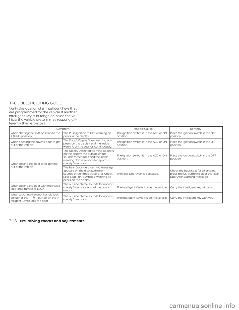 NISSAN PATHFINDER 2023 Owners Manual TROUBLESHOOTING GUIDE
Verif y the location of all Intelligent Keys that
are programmed for the vehicle. If another
Intelligent Key is in range or inside the ve-
hicle, the vehicle system may respond d NISSAN PATHFINDER 2023 Owners Manual TROUBLESHOOTING GUIDE
Verif y the location of all Intelligent Keys that
are programmed for the vehicle. If another
Intelligent Key is in range or inside the ve-
hicle, the vehicle system may respond d