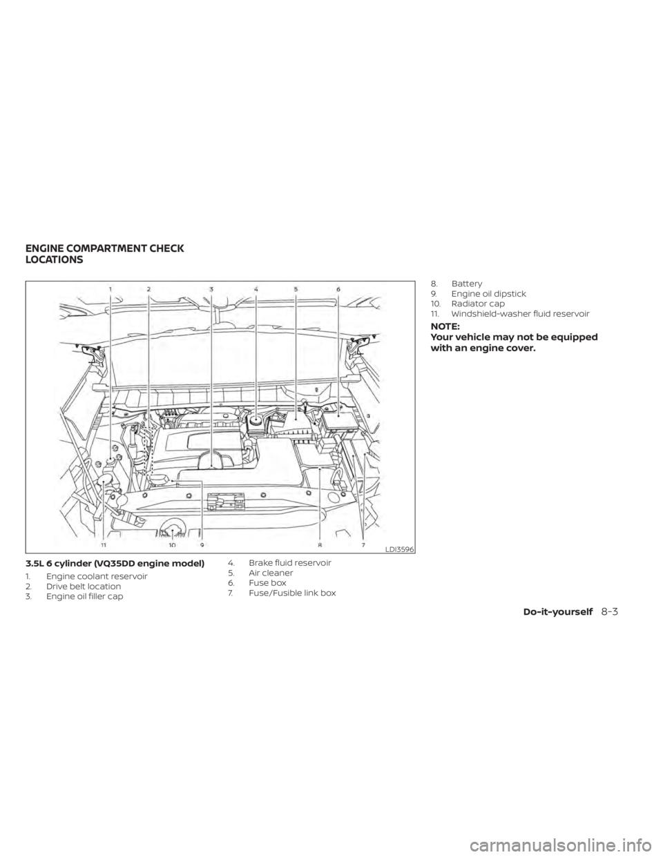 NISSAN PATHFINDER 2023 Owners Manual 3.5L 6 cylinder (VQ35DD engine model)
1. Engine coolant reservoir
2. Drive belt location
3. Engine oil filler cap4. Brake fluid reservoir
5. Air cleaner
6. Fuse box
7. Fuse/Fusible link box8. Battery
NISSAN PATHFINDER 2023 Owners Manual 3.5L 6 cylinder (VQ35DD engine model)
1. Engine coolant reservoir
2. Drive belt location
3. Engine oil filler cap4. Brake fluid reservoir
5. Air cleaner
6. Fuse box
7. Fuse/Fusible link box8. Battery