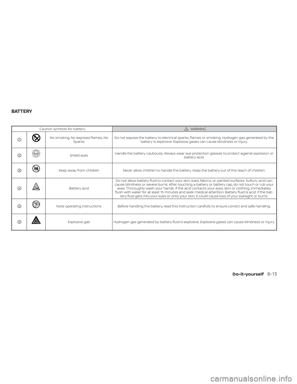 NISSAN PATHFINDER 2023 Owners Manual Caution symbols for batteryWARNING
O1No smoking, No exposed flames, NoSparks Do not expose the battery to electrical sparks, flames or smoking. Hydrogen gas generated by the
battery is explosive. Expl NISSAN PATHFINDER 2023 Owners Manual Caution symbols for batteryWARNING
O1No smoking, No exposed flames, NoSparks Do not expose the battery to electrical sparks, flames or smoking. Hydrogen gas generated by the
battery is explosive. Expl