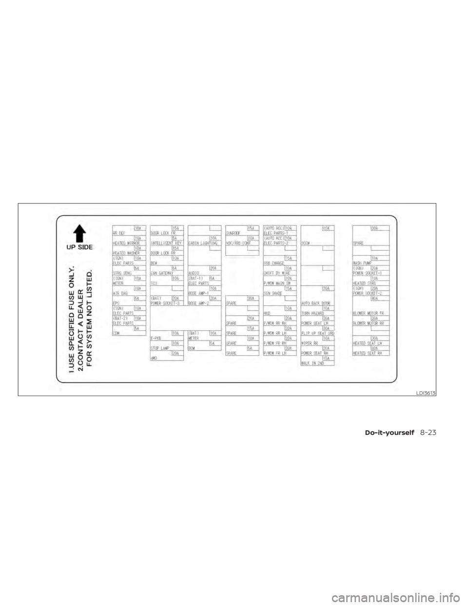 NISSAN PATHFINDER 2023 Owners Manual LDI3613
Do-it-yourself8-23 NISSAN PATHFINDER 2023 Owners Manual LDI3613
Do-it-yourself8-23