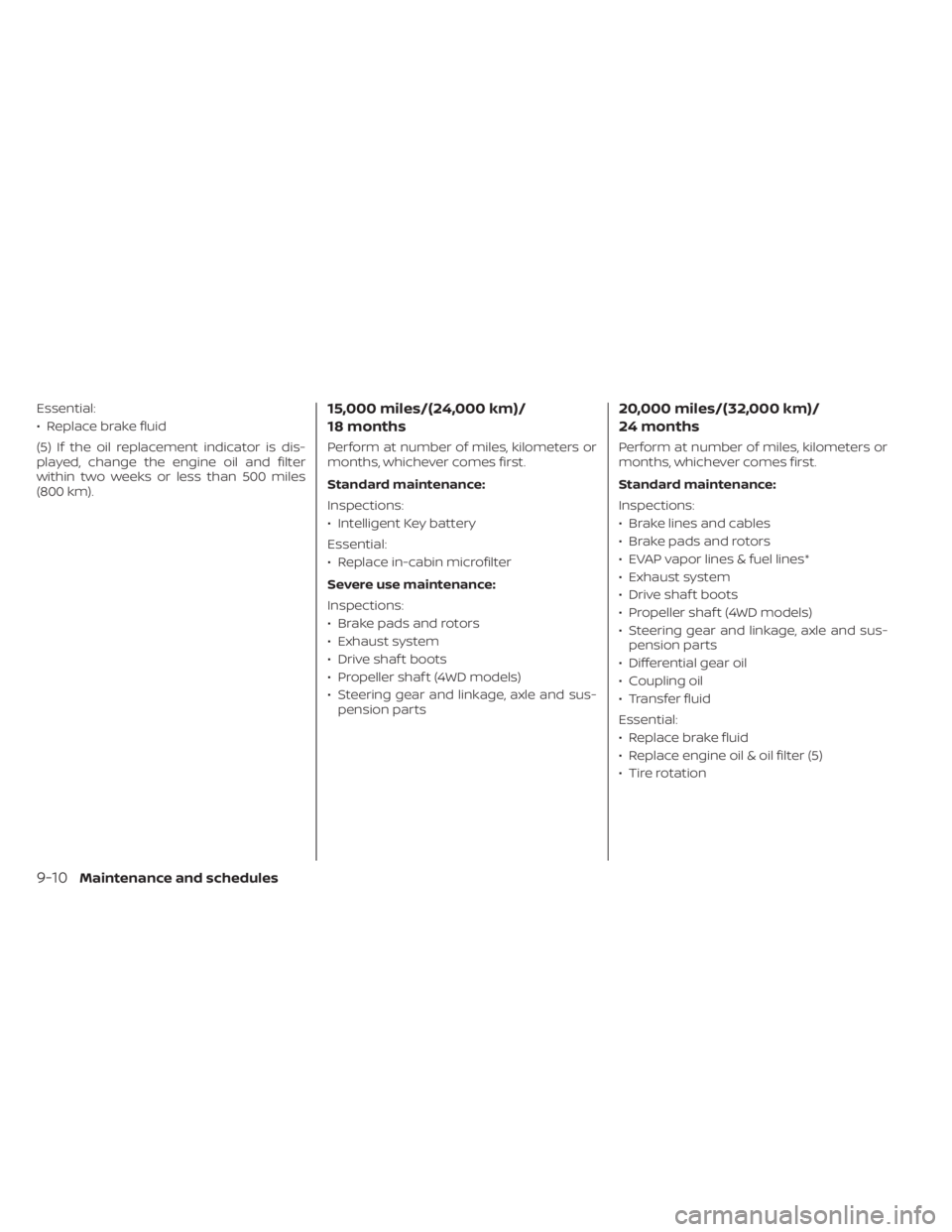 NISSAN PATHFINDER 2023  Owners Manual Essential:
• Replace brake fluid
(5) If the oil replacement indicator is dis-
played, change the engine oil and filter
within two weeks or less than 500 miles
(800 km).15,000 miles/(24,000 km)/
18 m