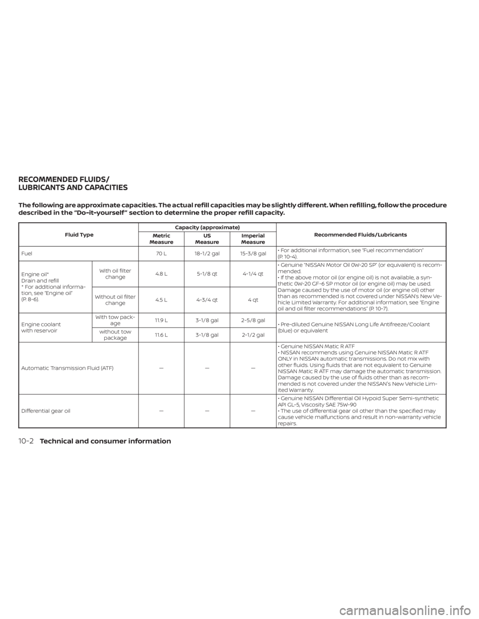 NISSAN PATHFINDER 2023 Owners Manual The following are approximate capacities. The actual refill capacities may be slightly different. When refilling, follow the procedure
described in the “Do-it-yourself ” section to determine the p NISSAN PATHFINDER 2023 Owners Manual The following are approximate capacities. The actual refill capacities may be slightly different. When refilling, follow the procedure
described in the “Do-it-yourself ” section to determine the p