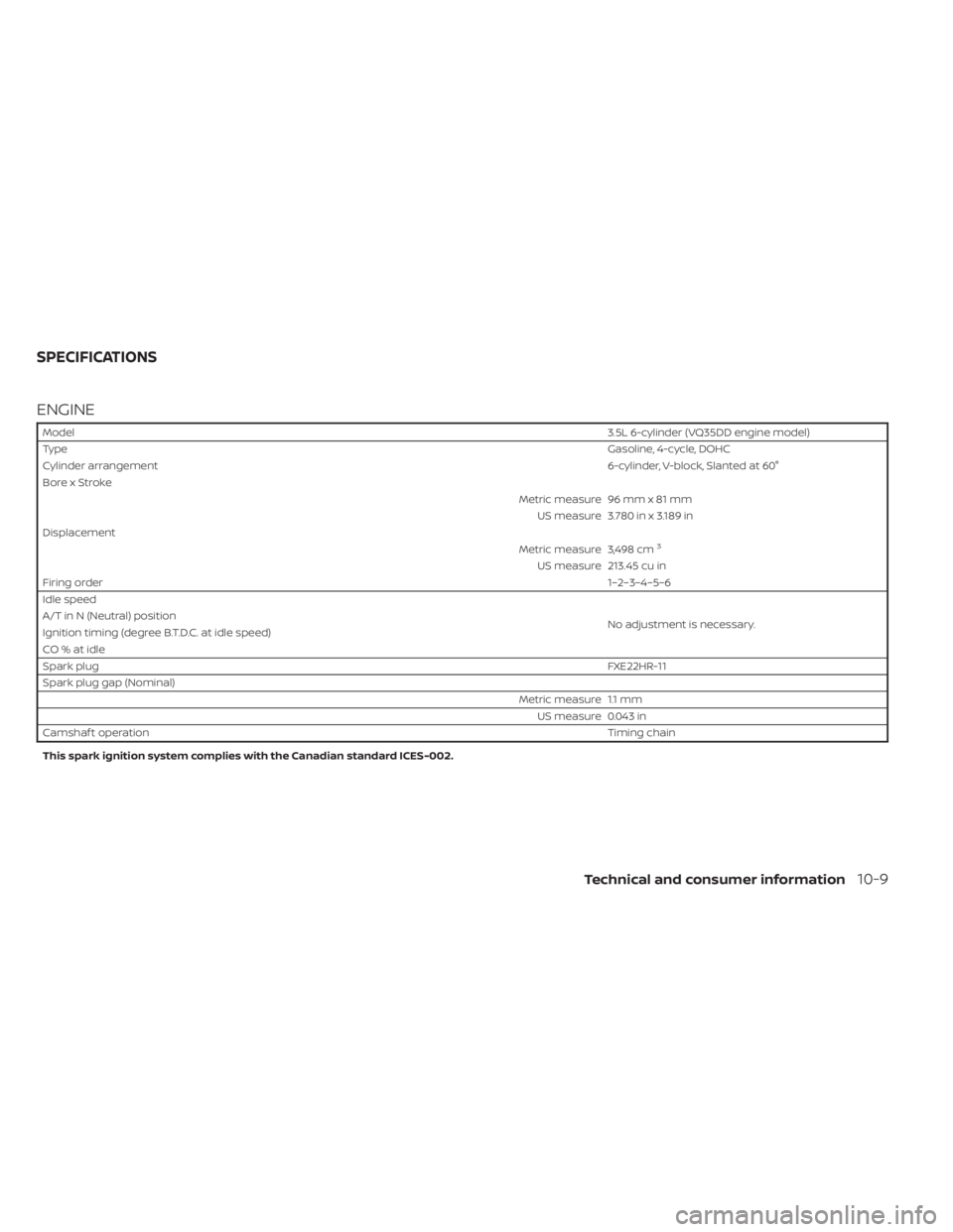 NISSAN PATHFINDER 2023 Owners Manual ENGINE
Model3.5L 6-cylinder (VQ35DD engine model)
Type Gasoline, 4-cycle, DOHC
Cylinder arrangement 6-cylinder, V-block, Slanted at 60°
Bore x Stroke Metric measure 96 mm x 81 mmUS measure 3.780 in x NISSAN PATHFINDER 2023 Owners Manual ENGINE
Model3.5L 6-cylinder (VQ35DD engine model)
Type Gasoline, 4-cycle, DOHC
Cylinder arrangement 6-cylinder, V-block, Slanted at 60°
Bore x Stroke Metric measure 96 mm x 81 mmUS measure 3.780 in x