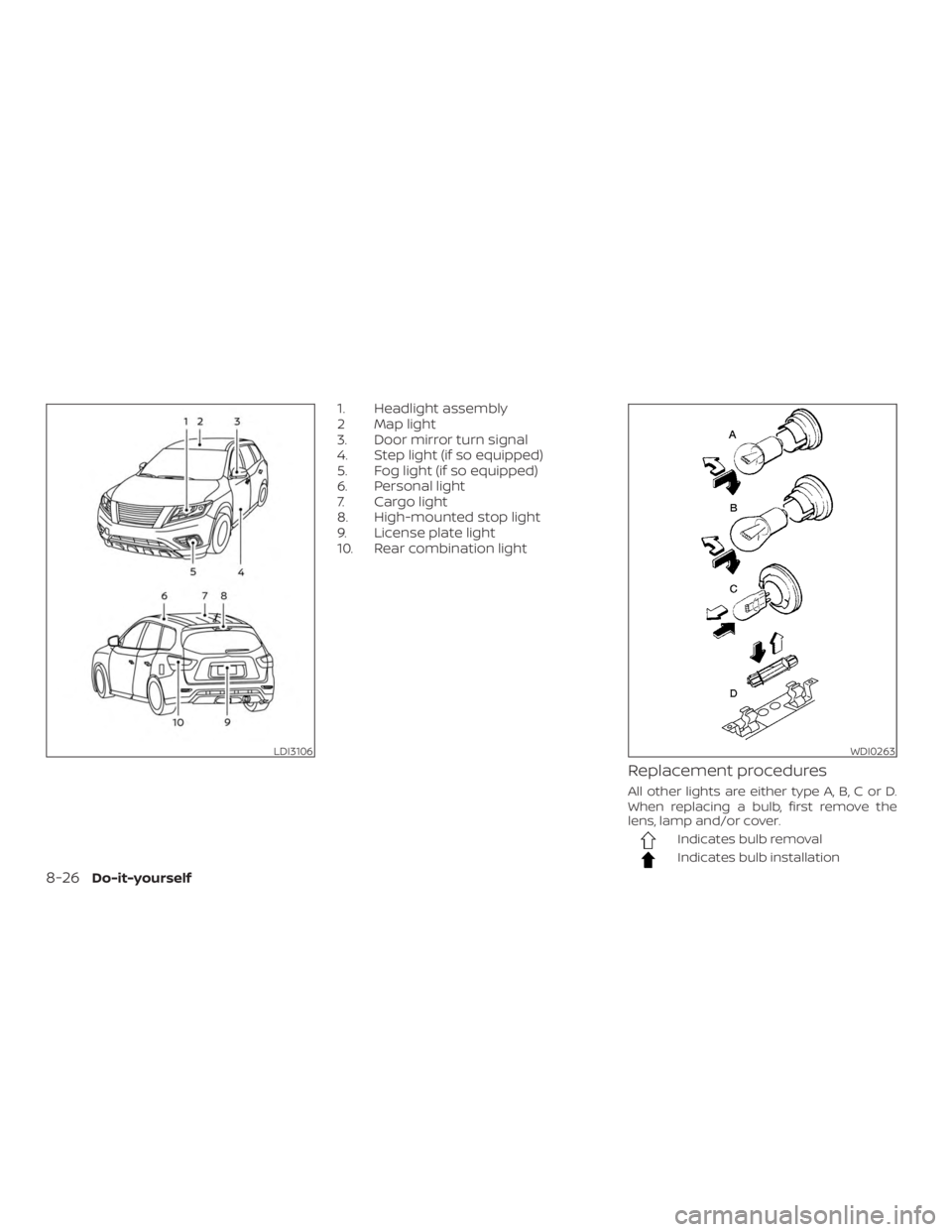 NISSAN PATHFINDER SV 2019  Owners Manual 