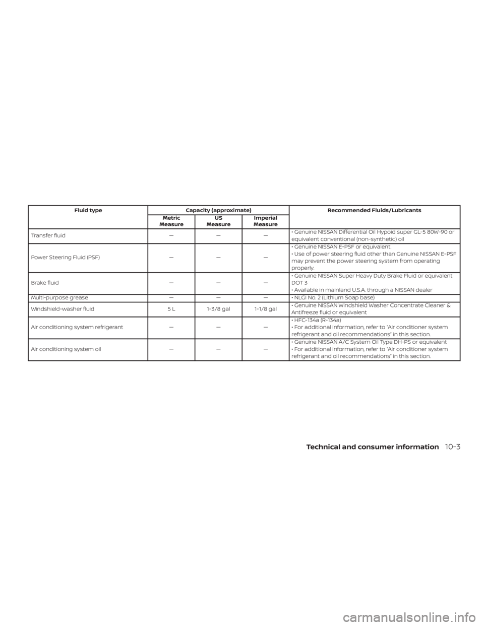 NISSAN PATHFINDER SV 2019  Owners Manual 