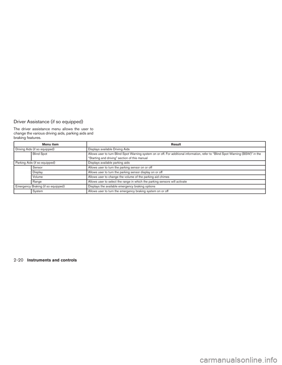 NISSAN PATHFINDER PLATINUM 2015  Owners Manual 
