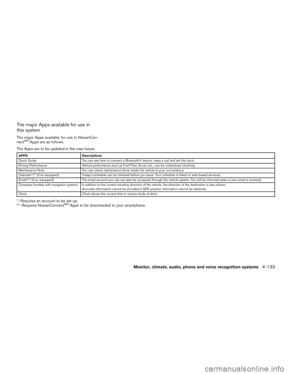 NISSAN PATHFINDER PLATINUM 2015  Owners Manual 