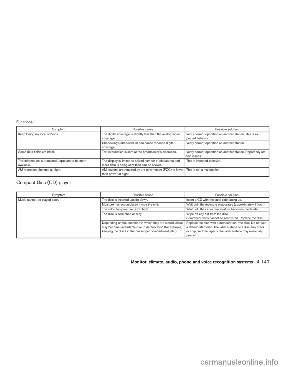 NISSAN PATHFINDER PLATINUM 2015  Owners Manual 