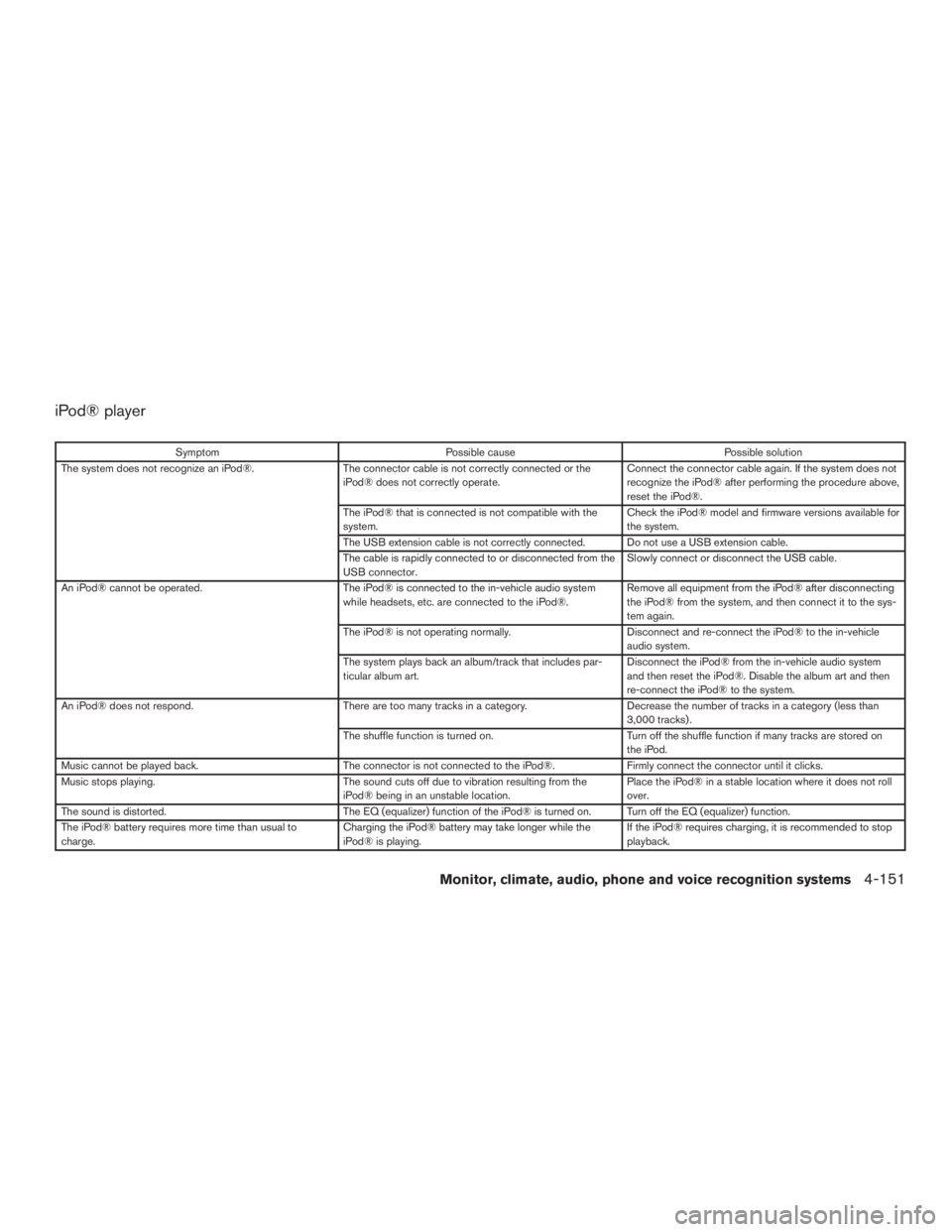 NISSAN PATHFINDER PLATINUM 2015  Owners Manual 